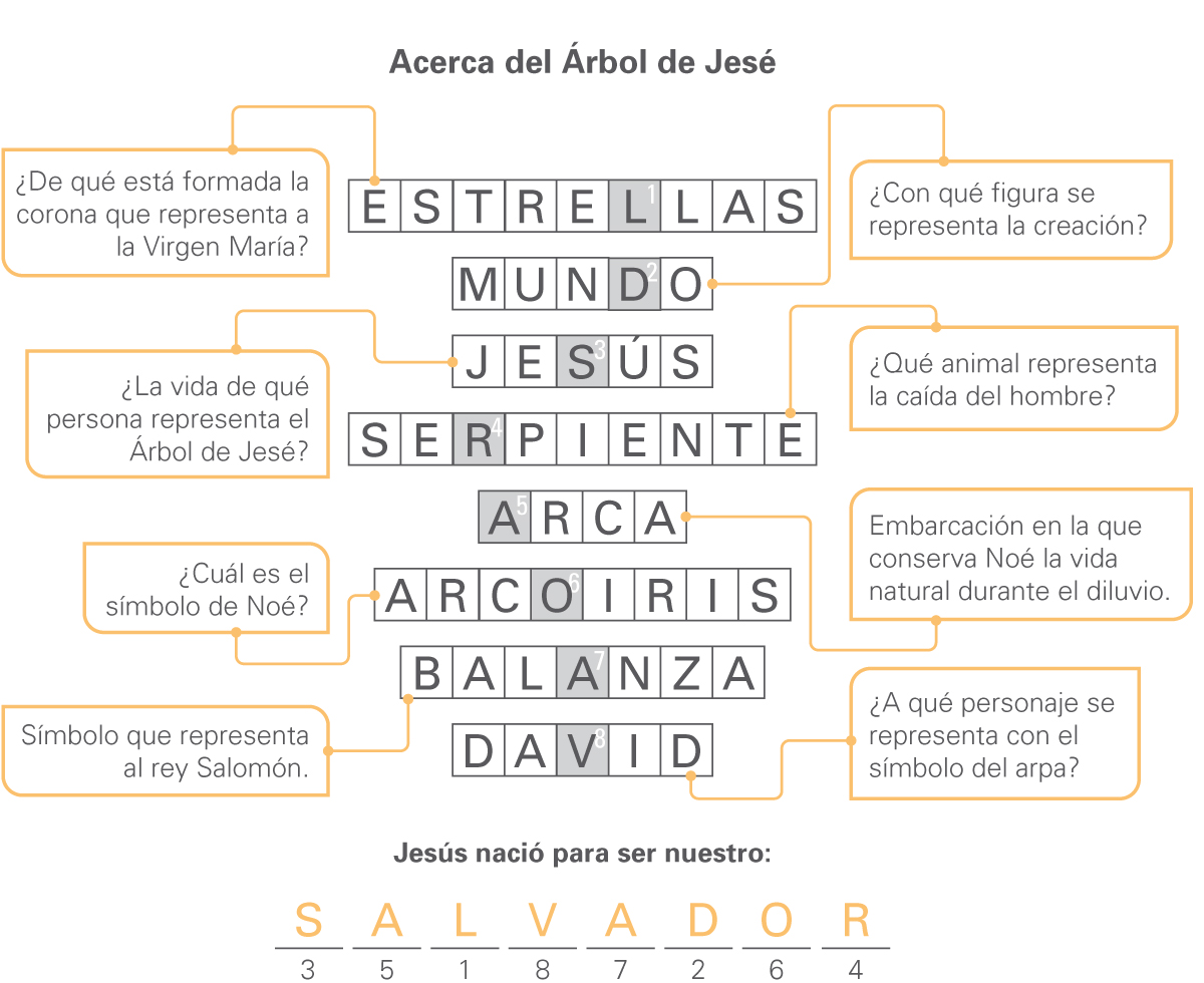 12%20ACTV%20ReyMelchor%20Acróstico%20RESP